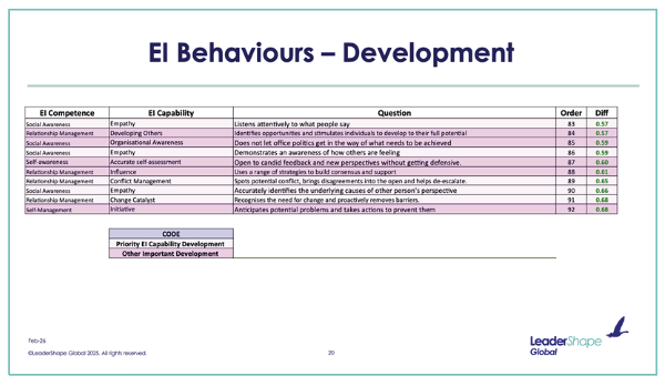 Team LEIPA outputs